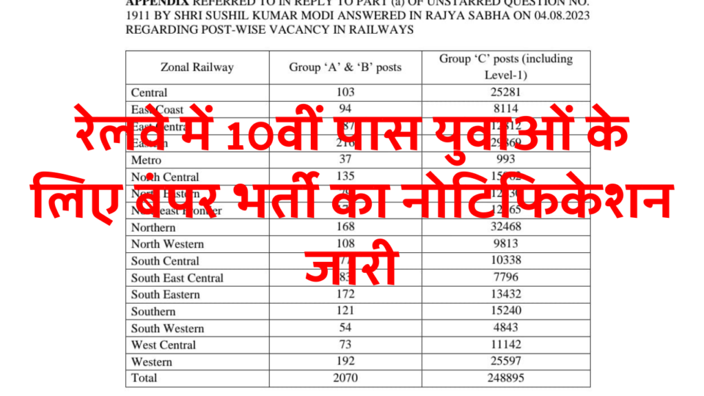 Railway ABC Group Vacancy